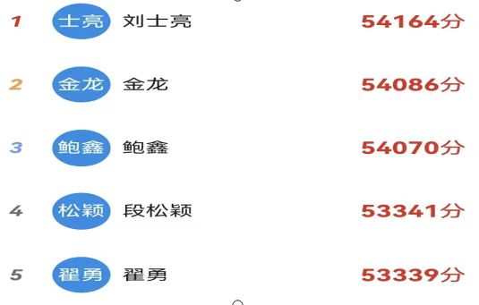 康寶黨支部開展“學(xué)習(xí)強(qiáng)國”賽積分主題黨日活動